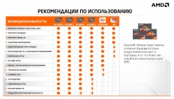 Ноутбук Lenovo IP Gaming 3 15ARH05 Ryzen 5 4600H/16Gb/1Tb/SSD256Gb/NVIDIA GeForce GTX 1650 4Gb/15.6/IPS/FHD 1920x1080/Windows 10/black/WiFi/BT/Cam