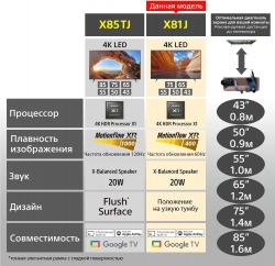 Телевизор LED Sony KD43X81J BRAVIA черный