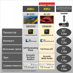 Телевизор LED Sony XR75X95JCEP Bravia XR черный