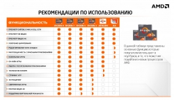 Ноутбук HP EliteBook 845 G8 Ryzen 5 Pro 5650U 8Gb SSD256Gb 14 UWVA FHD Windows 10 Professional 64 WiFi BT Cam