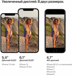 Смартфон Apple A2399 iPhone 12 mini 64Gb красный моноблок 3G 4G 5.4 iPhone iOS 15 12Mpix 802.11 a/b/g/n/ac/ax NFC GPS TouchSc