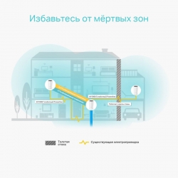 Бесшовный Mesh роутер TP-Link Deco P9 (3-Pack) AC1200 10/100/1000BASE-TX белый (упак.:3шт)